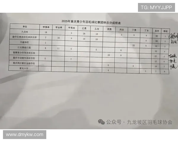 重庆羽毛球队节奏表现分析及其对比赛成绩的影响探讨